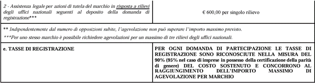 Bando Marchi+ 2024: Contributo a Fondo Perduto per la Registrazione di Marchi Europei e Internazionali