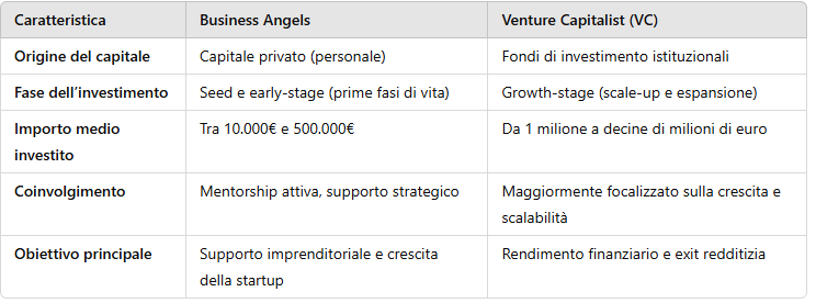 Fondo Europeo degli Angeli (EAF) - Commercialista.it