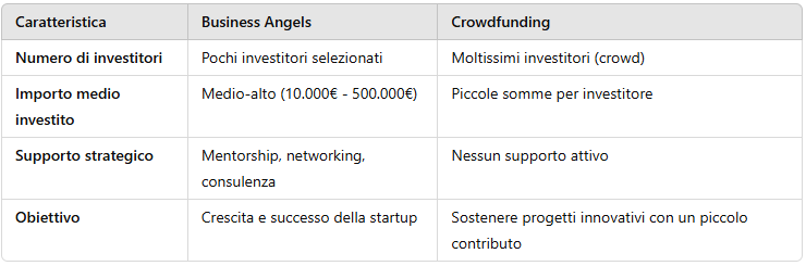 Fondo Europeo degli Angeli (EAF) - Commercialista.it